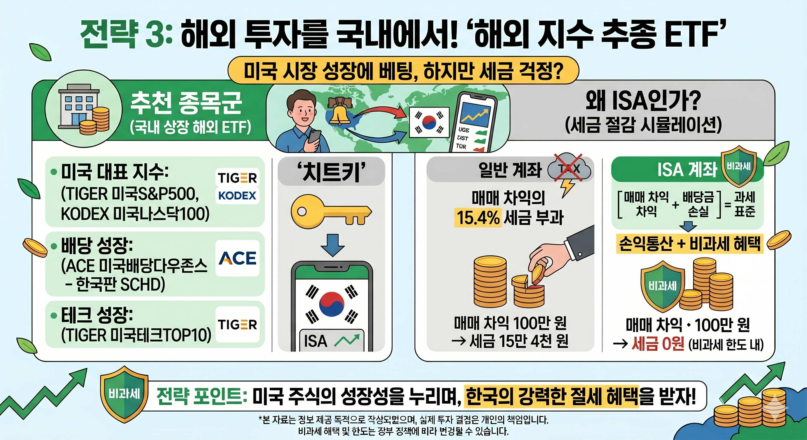 해외 투자를 국내에서! '해외 지수 추종 ETF'