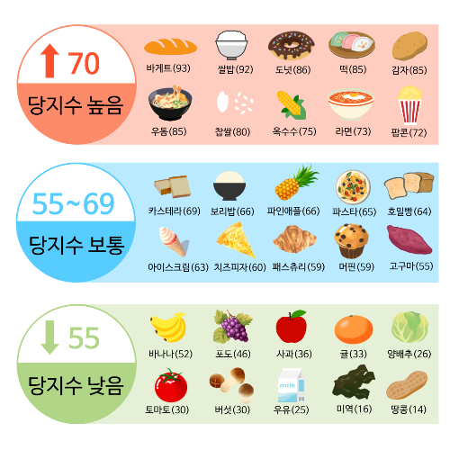 GI지수 표