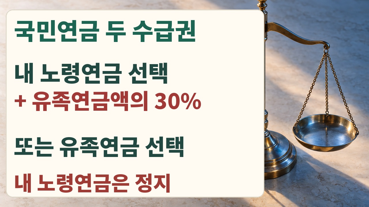 국민연금 노령연금과 유족연금 수급권이 겹칠 때 두 선택 월액을 비교하는 안내