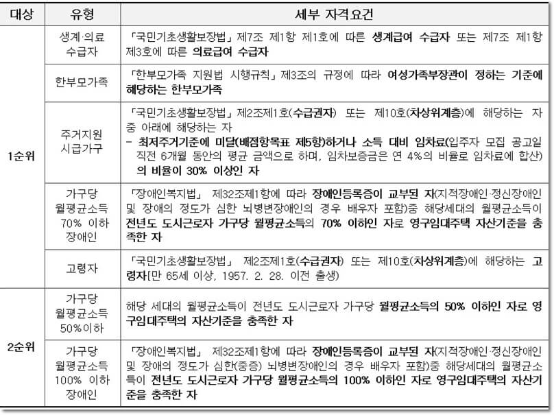 저소득층-내용