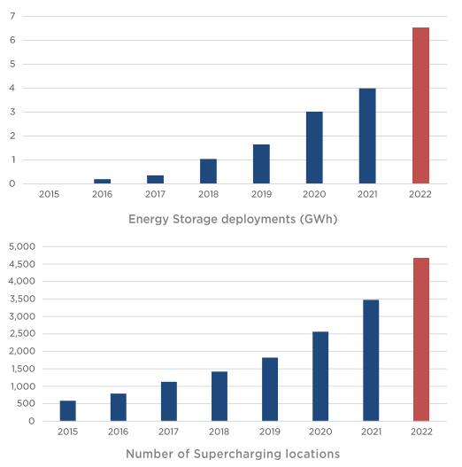 테슬라-실적발표