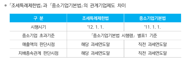 유예기준차이
