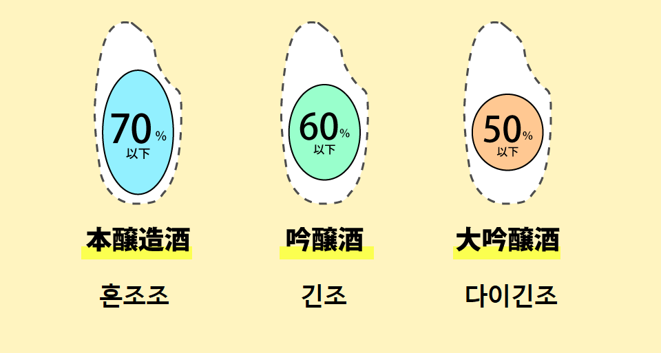 준마이 다이긴죠 뜻
