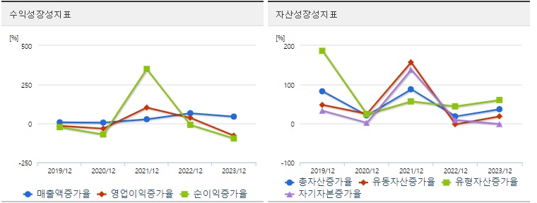 포스코퓨처엠 주가 성장성