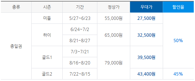 에버랜드 캐리비안베이 워터파크 할인 정보_KB카드 우대내용