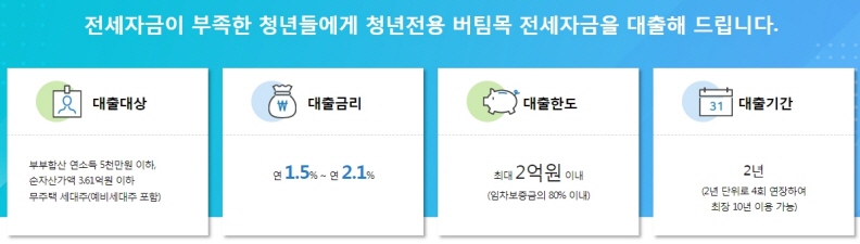 청년 전세자금대출 조건 및 이자 알아보기