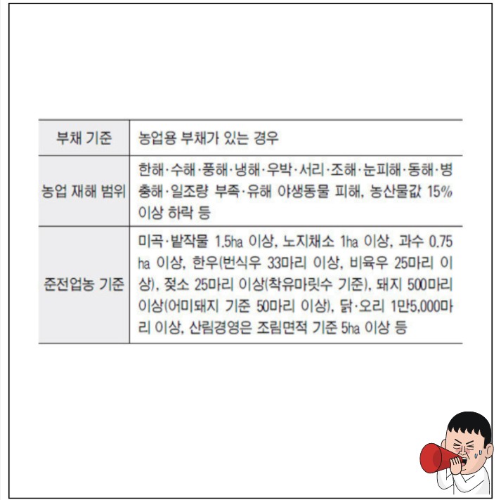 지원기준정리