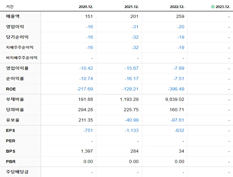 오브젠 재무제표