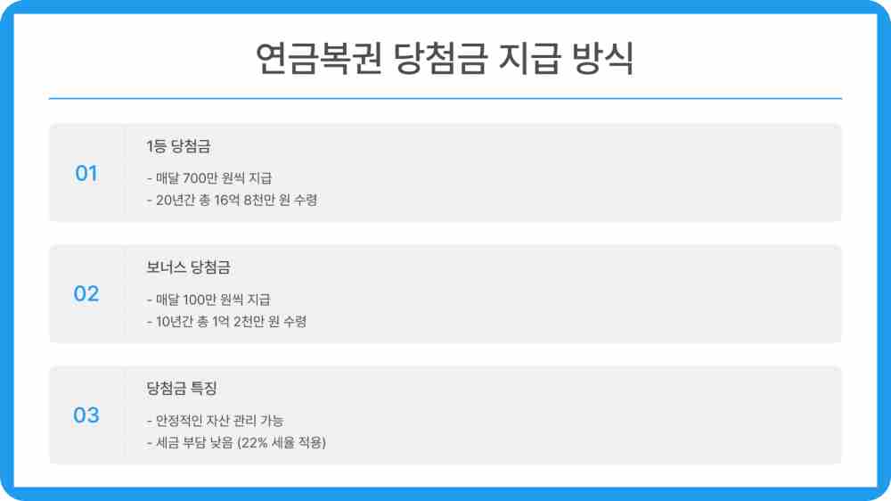 연금복권 당첨번호 261회 당첨결과 확인하기