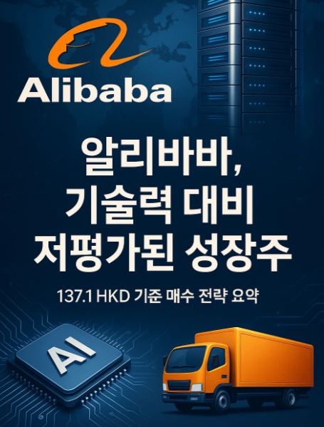 2025년 하반기 알리바바 투자 전략