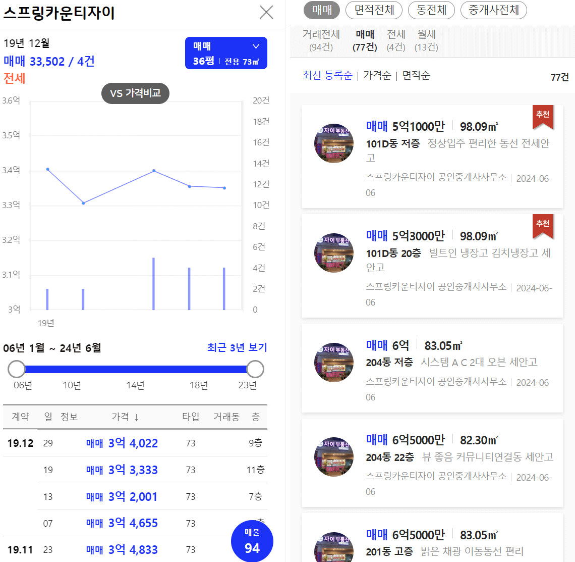 용인 스프링카운티자이 가격