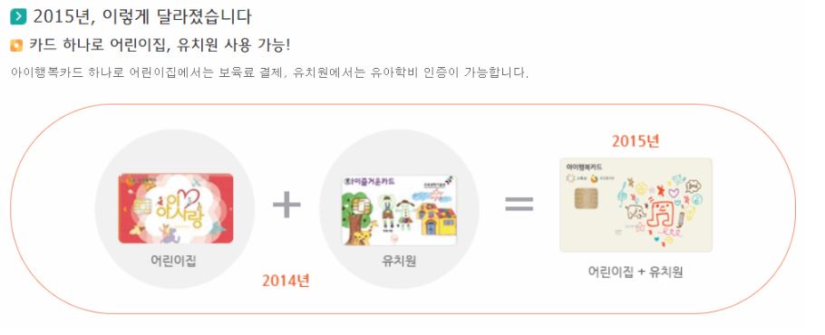 국민행복카드 아이행복카드 바우처 등록 발급 신청 및 사용처 보육료