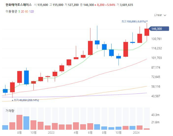 지능형로봇관련주대장주수혜주TOP5_한화에어로스페이스
