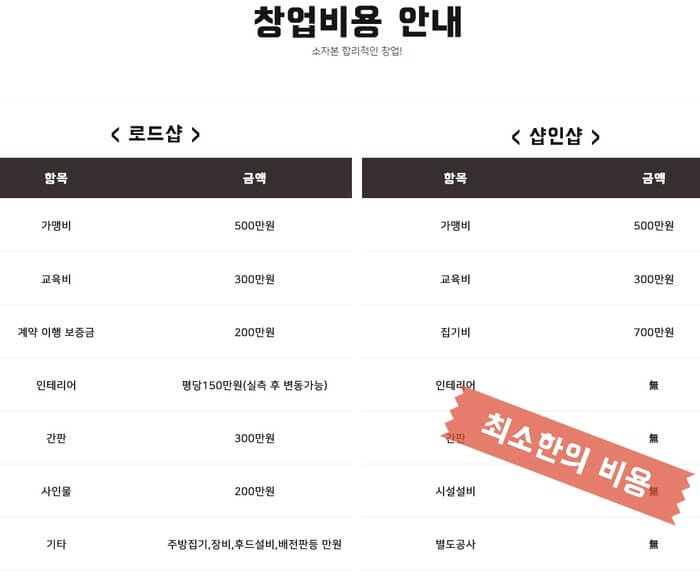 김순례-닭강정-창업비용표