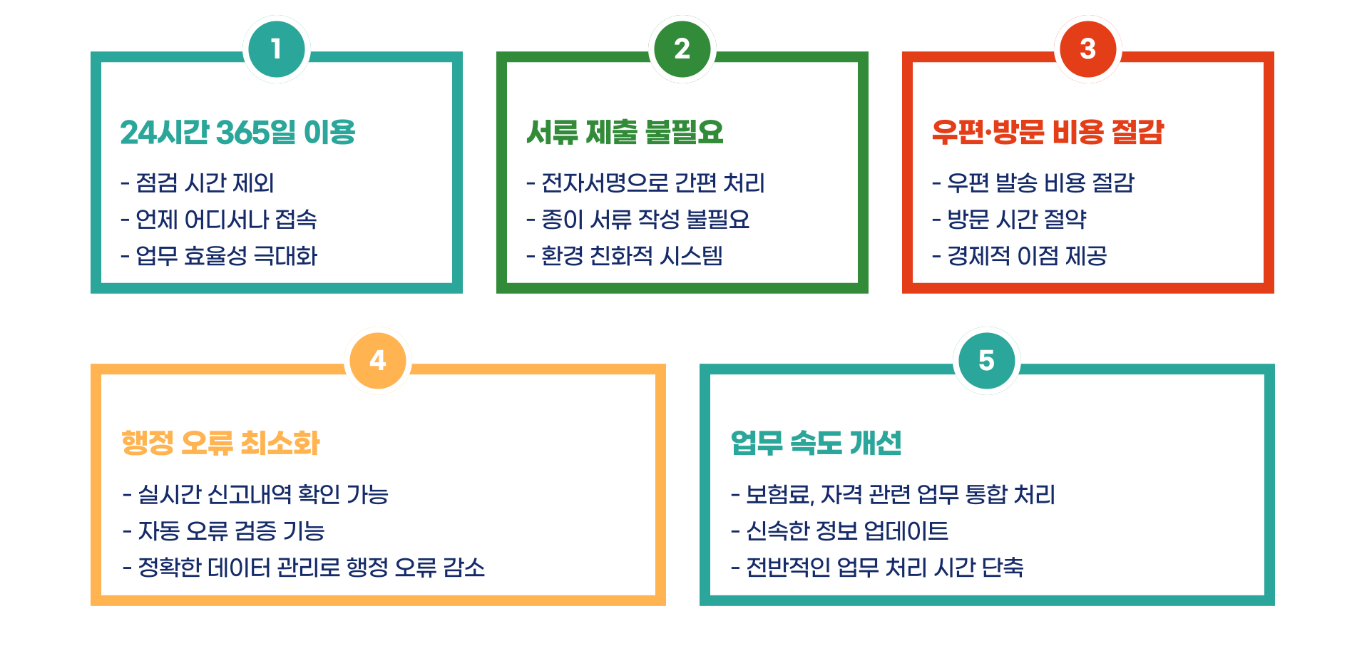 국민건강보험 EDI 서비스 총정리 블로그 글 이미지 5