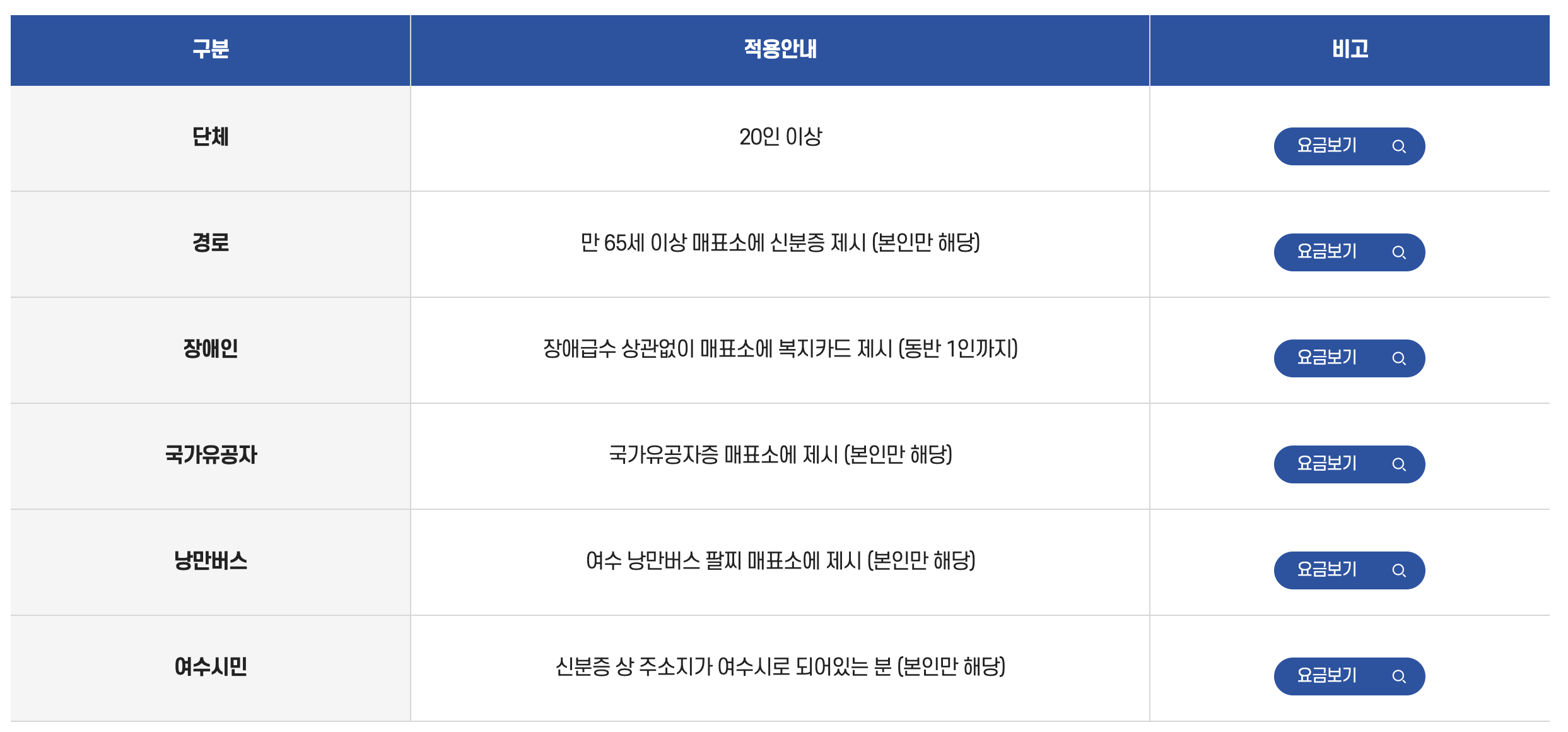 여수해상케이블카 할인요금