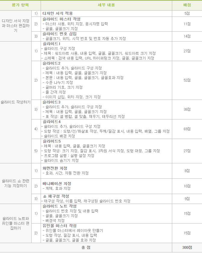 파워포인트 실기 출제기준