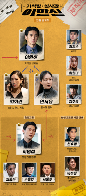 월화드라마 가석방 심사관 이한신 등장인물 재방송(출처-공식홈페이지)