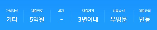농협 무방문대출상품 금리, 이자, 대상, 한도 - NH모바일전세대출+, (경기도 협약)NH 신용UP 특례보증대출, NH모바일아파트대출2.0, NH간편오토론, NH모바일전세대출