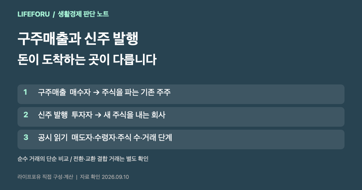 기존 주식 매각은 매수자에서 매도 주주로, 회사 신주 발행은 투자자에서 회사로 대금이 이동한다는 단순 비교