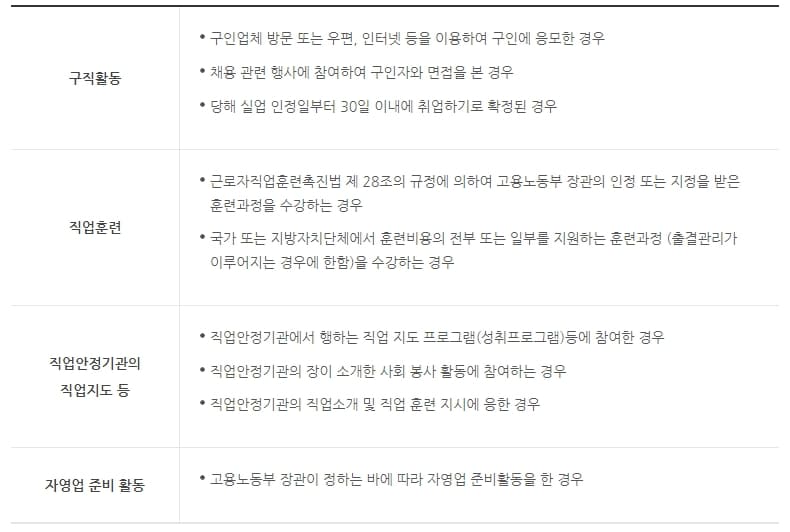 실업급여 신청 필수 절차 및 방법