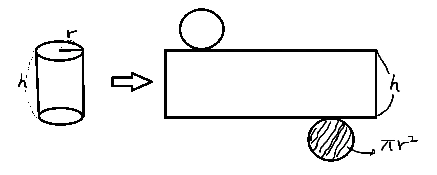 원기둥 부피 공식