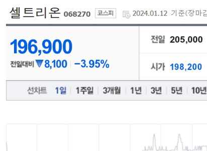 셀트리온 주가 전망