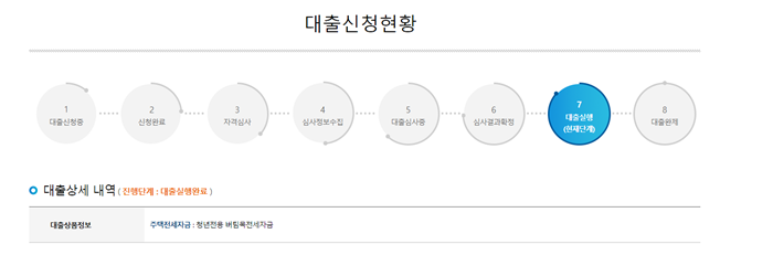 기금e든든 청년버팀목전세대출 신청 화면 – 전세자금대출 실행 단계