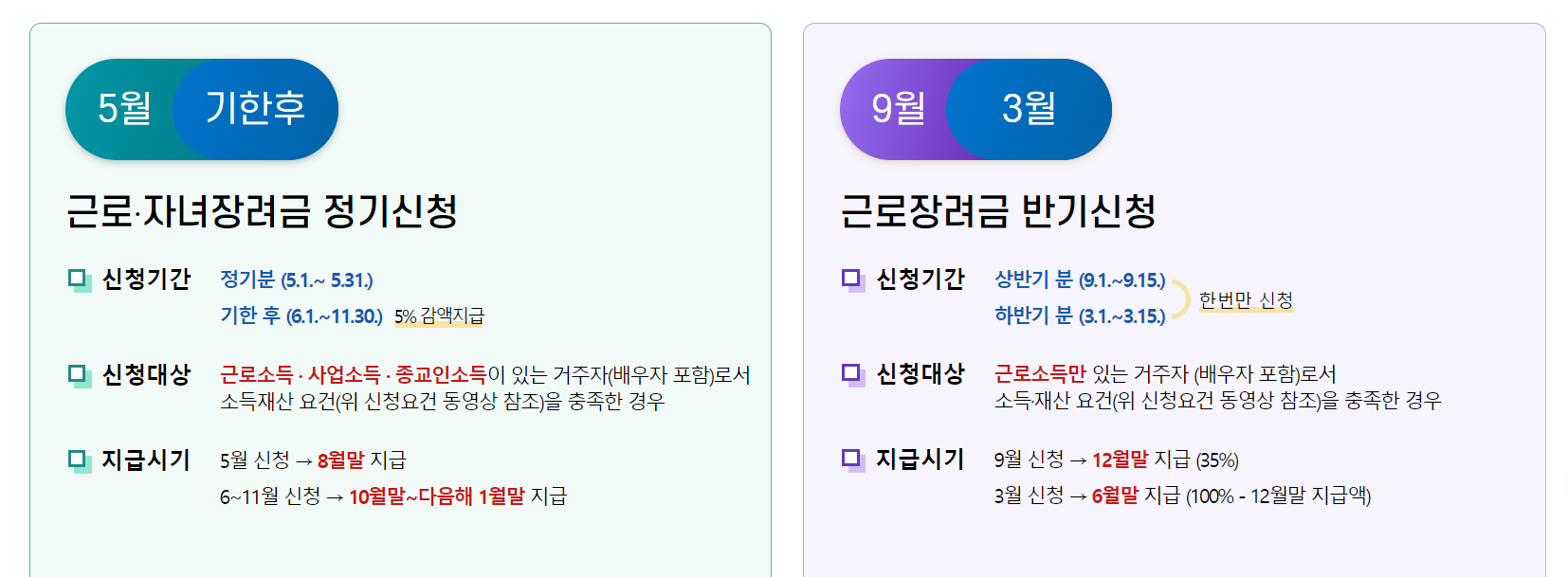 근로장려금 신청