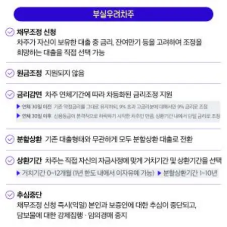새출발기금-9