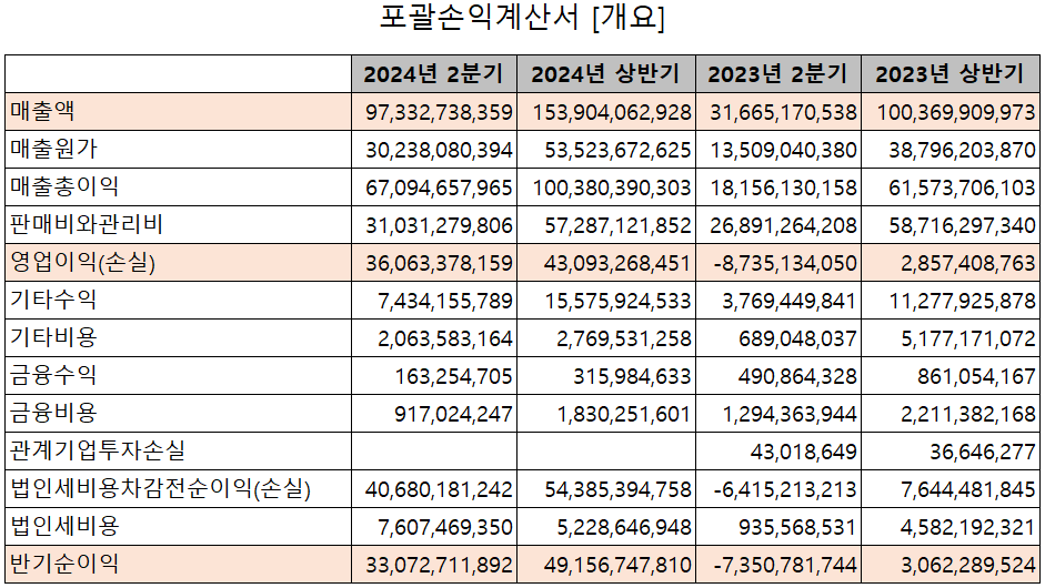 주성엔지니어링 - 손익계산서