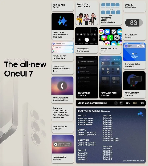 삼성 One UI 업데이트 대상 기종 리스트