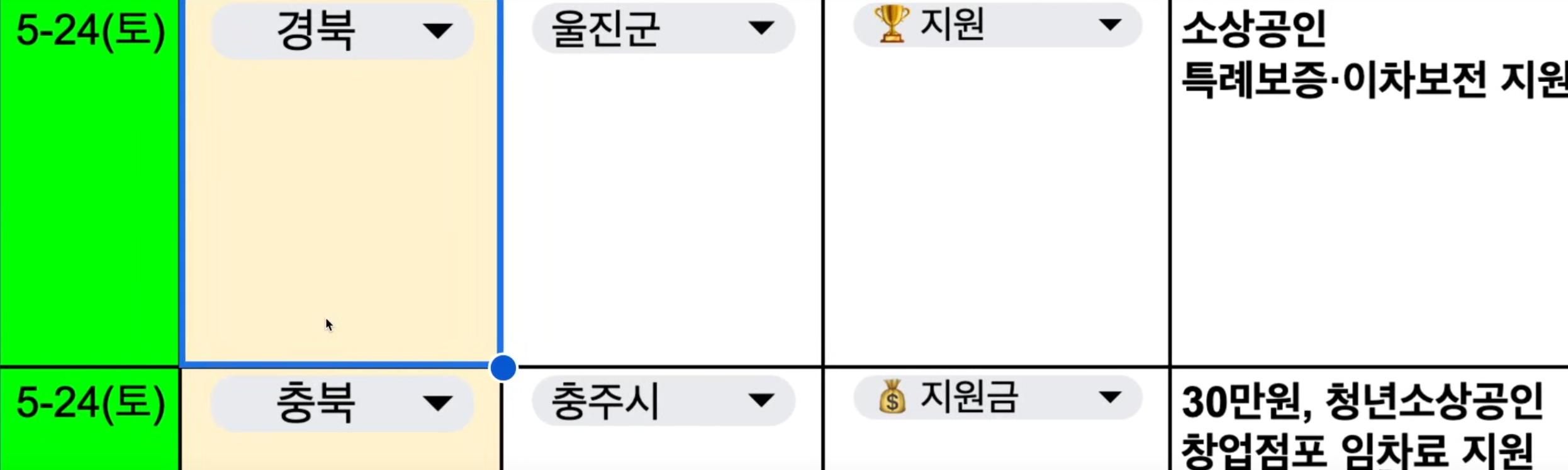충주시 청년 소상공인 임차료 지원