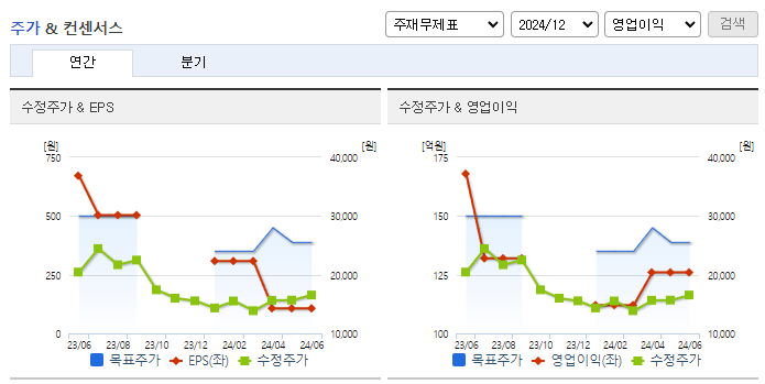 제테마_컨센서스