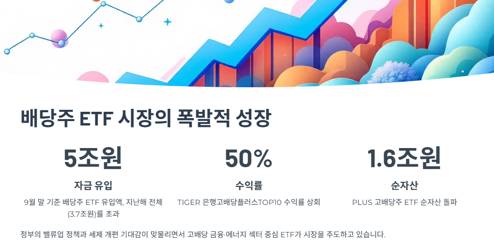 배당주 ETF 시장의 폭발적 성장
