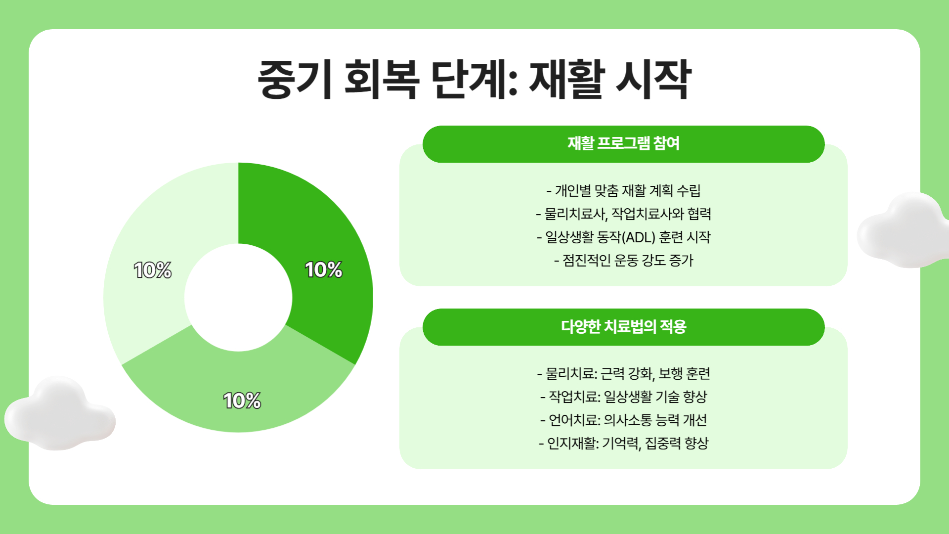 뇌졸중 회복, 단계별 가이드