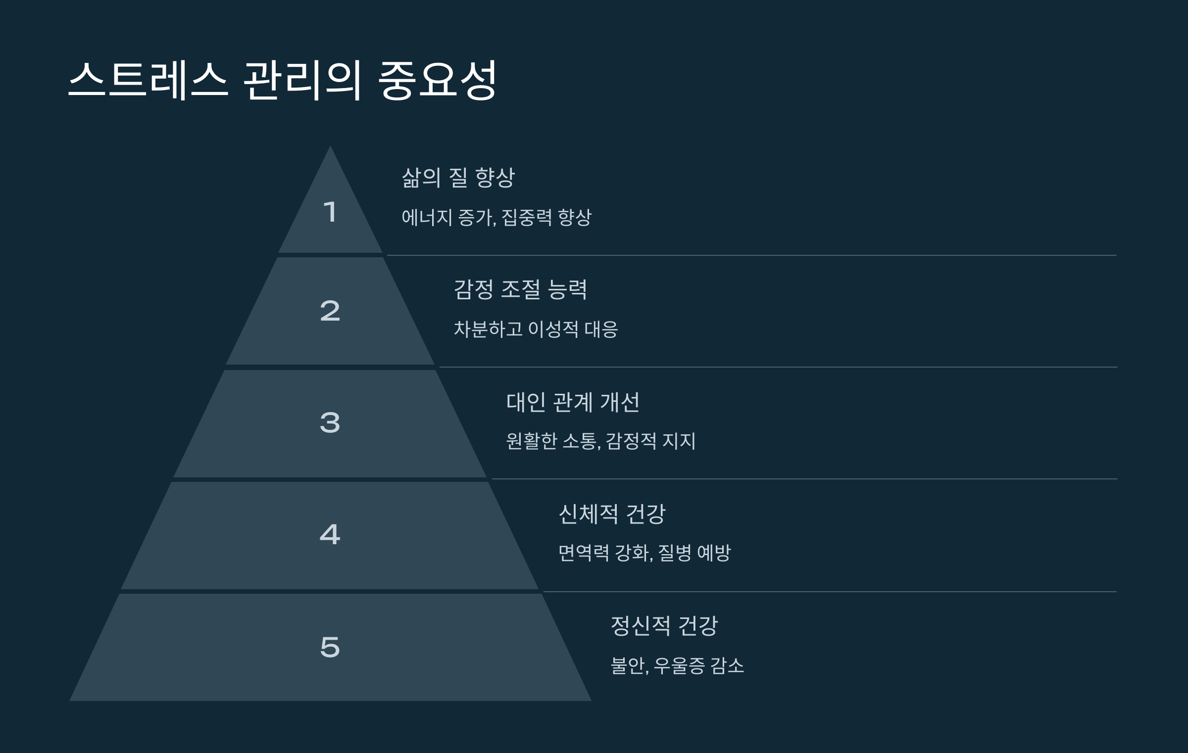 스트레스 관리의 중요성