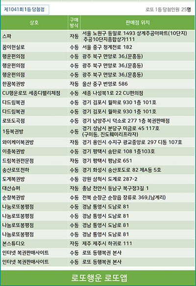 로또 1041회 1등 당첨 복권 판매점