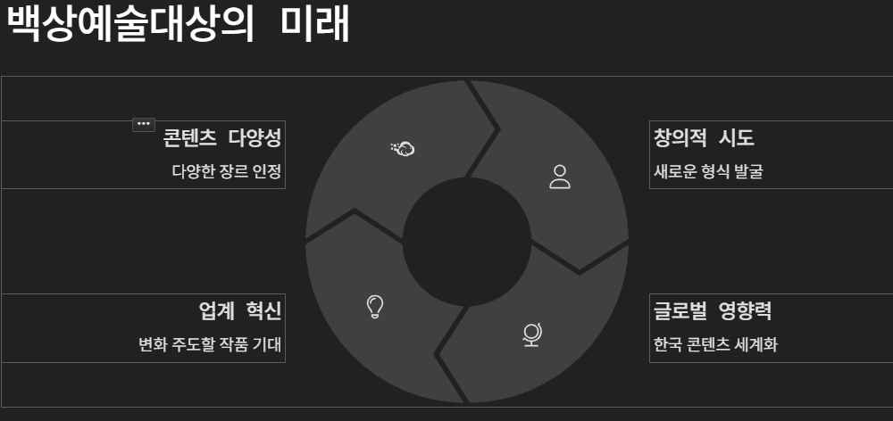 61회 백상예술대상 수상작 (+ 무료 시청 방법)