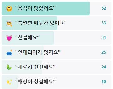 하오카오스탠-후기