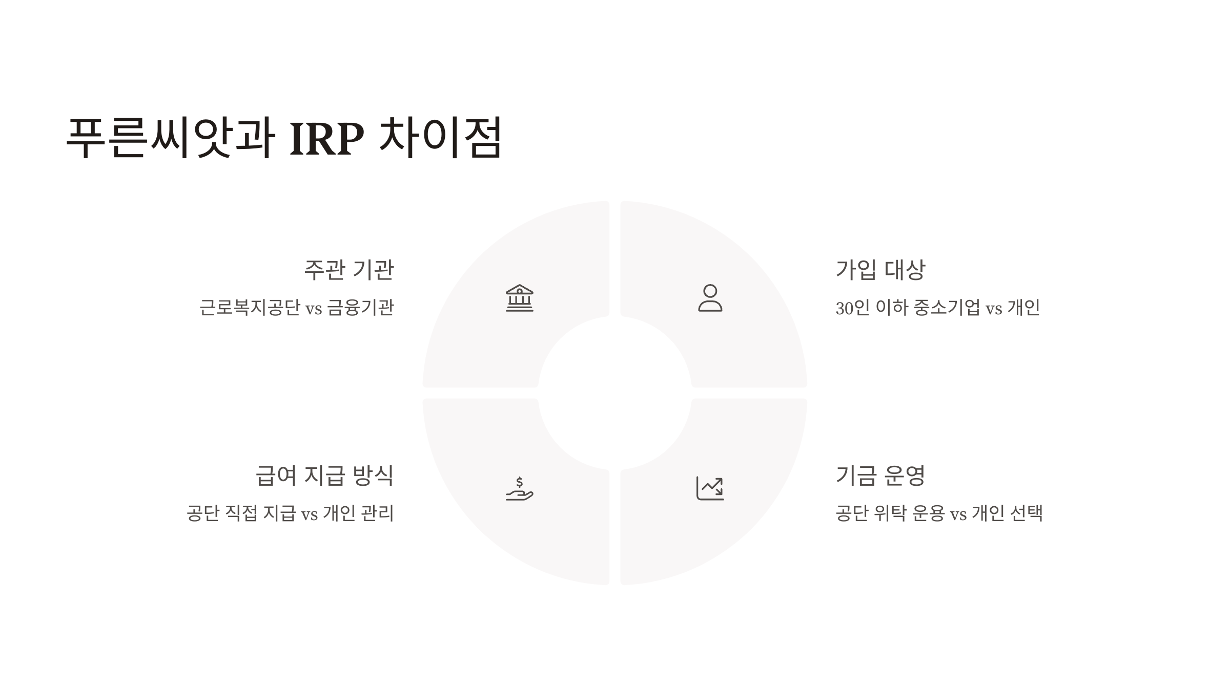 푸른씨앗 퇴직연금