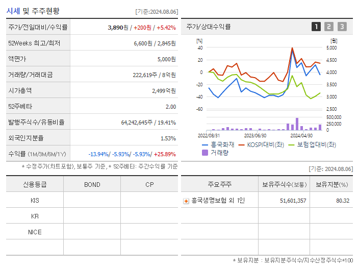 흥국화재_기업개요