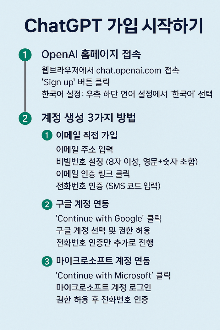 챗GPT 가입 프로세스