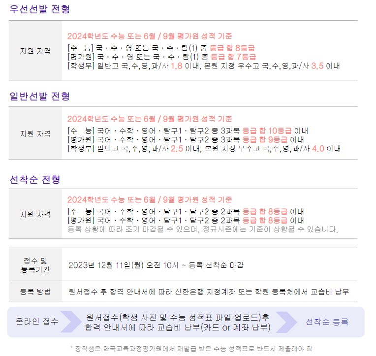 재수종합학원 모집전형
