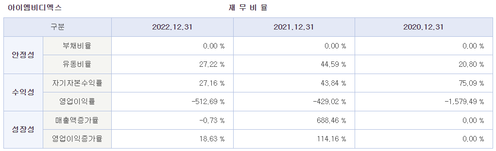 아이엠비디엑스 공모주 청약하기