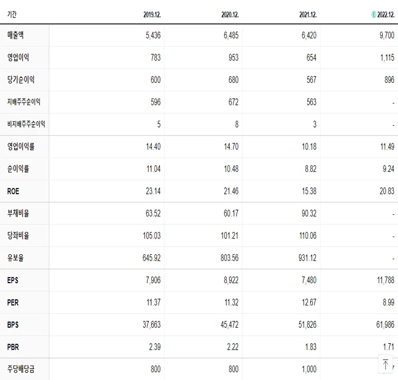 삼양식품 재무제표