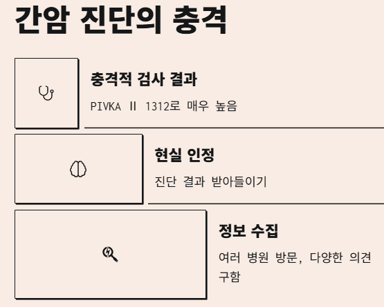 간암/당화혈색소 9.4 &rarr; 5.6 극복기 1편