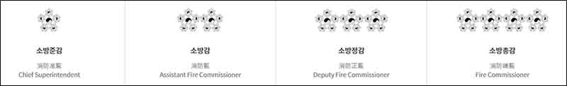 소방관 계급표