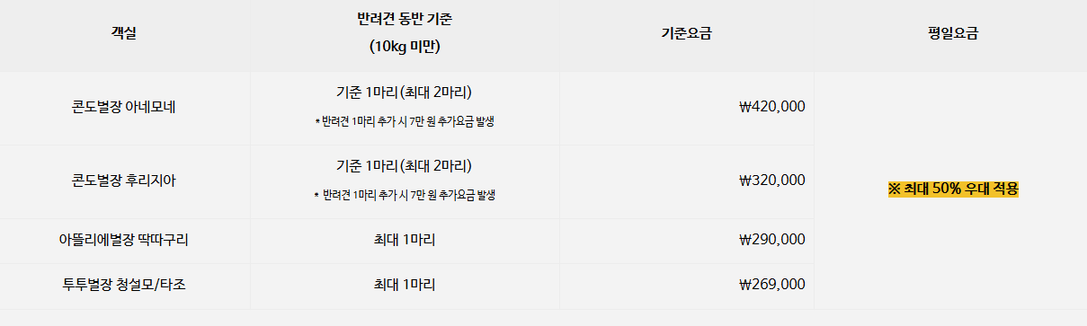 남이섬 호텔 정관루