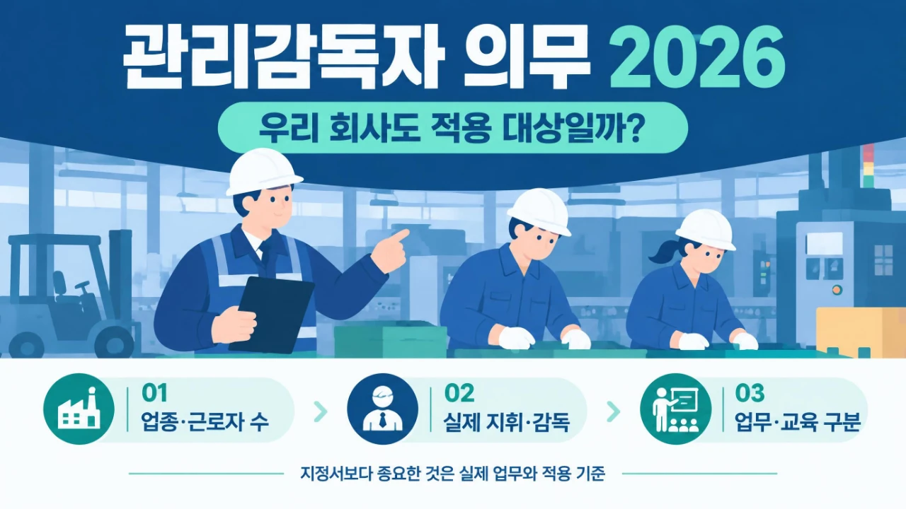 2026년 관리감독자 의무 판단을 위한 업종 및 근로자 수, 실제 지휘 감독 관계, 안전보건 업무와 교육 기준